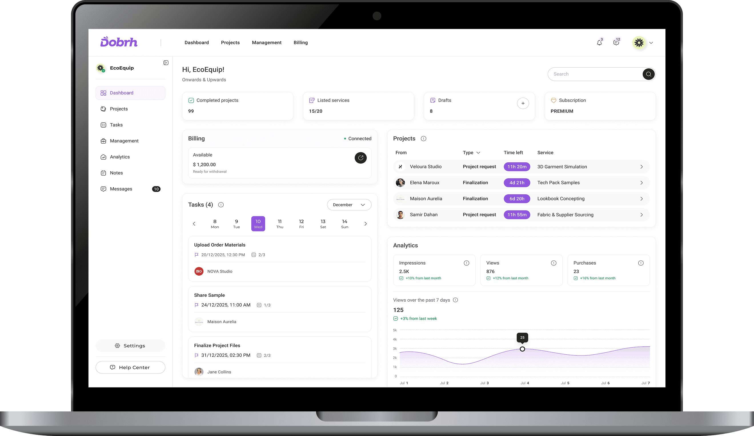 Picture of the dashboard