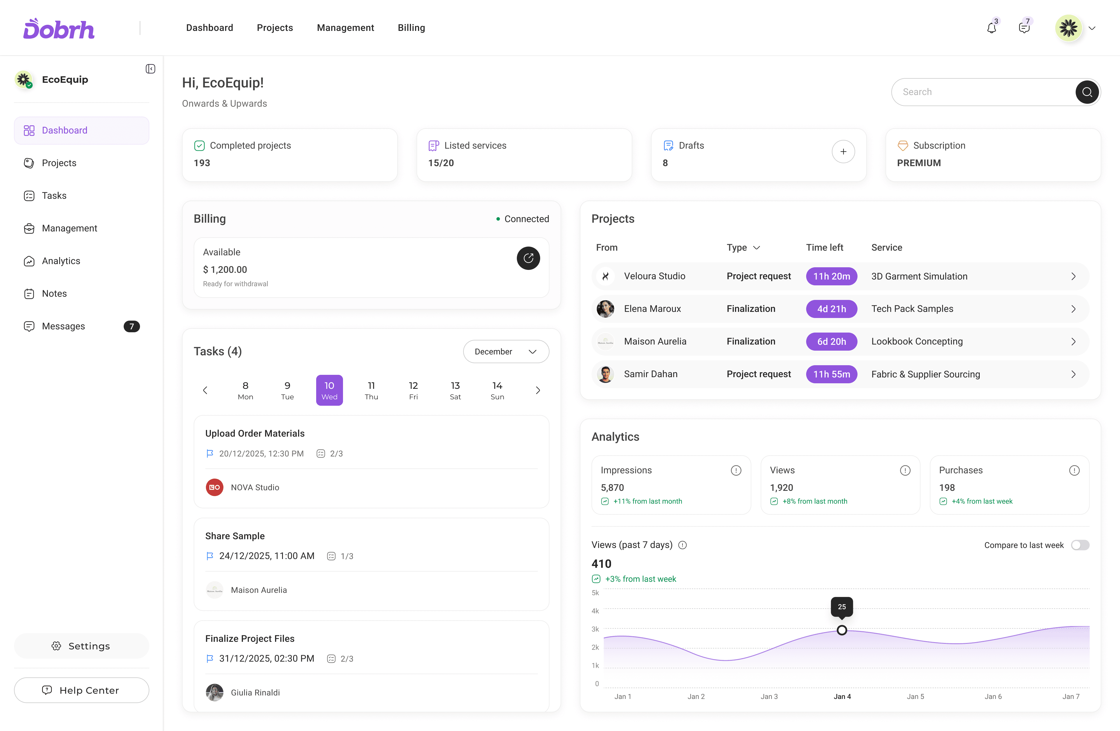 Dashboard preview